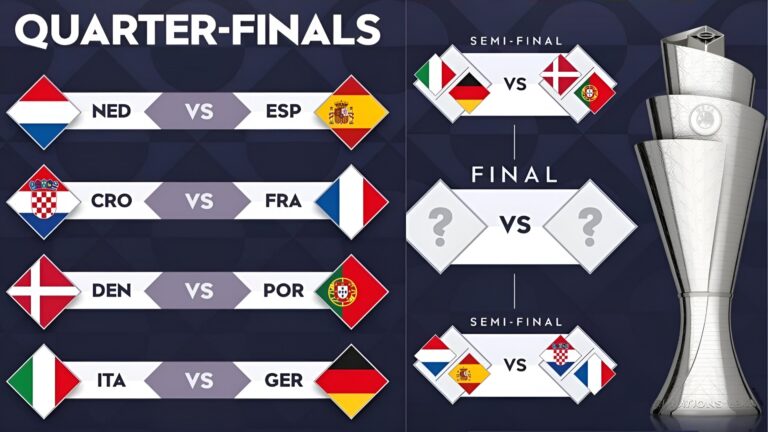 Vuelta de los cuartos de final de la Nations League
