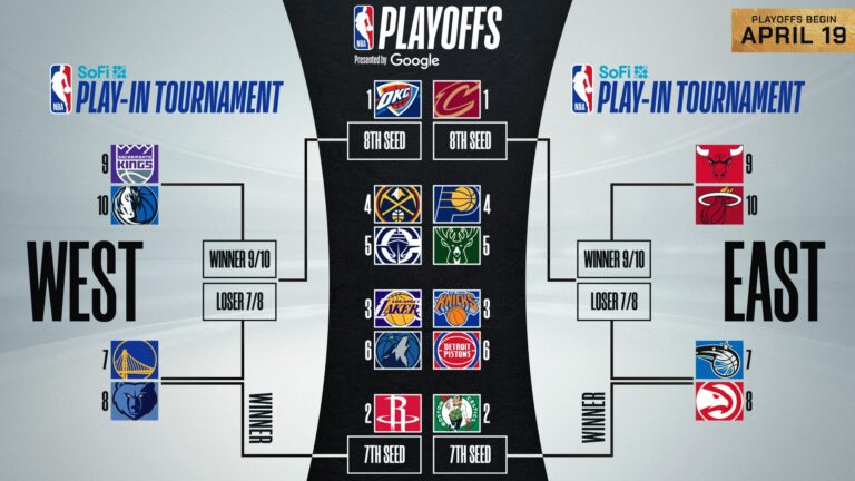 Conoce los cruces del Play-In y algunos de los playoffs de la NBA
