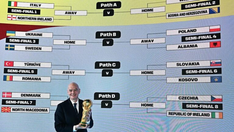 ¿Cómo quedó el sorteo de la repesca europea para el Mundial de Fútbol?